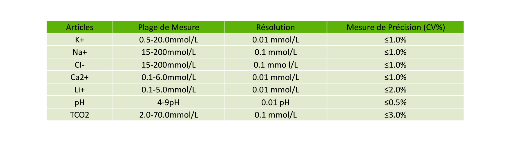 Raecho-Analyseur ÉlectrolyteIMS972-2.jpg