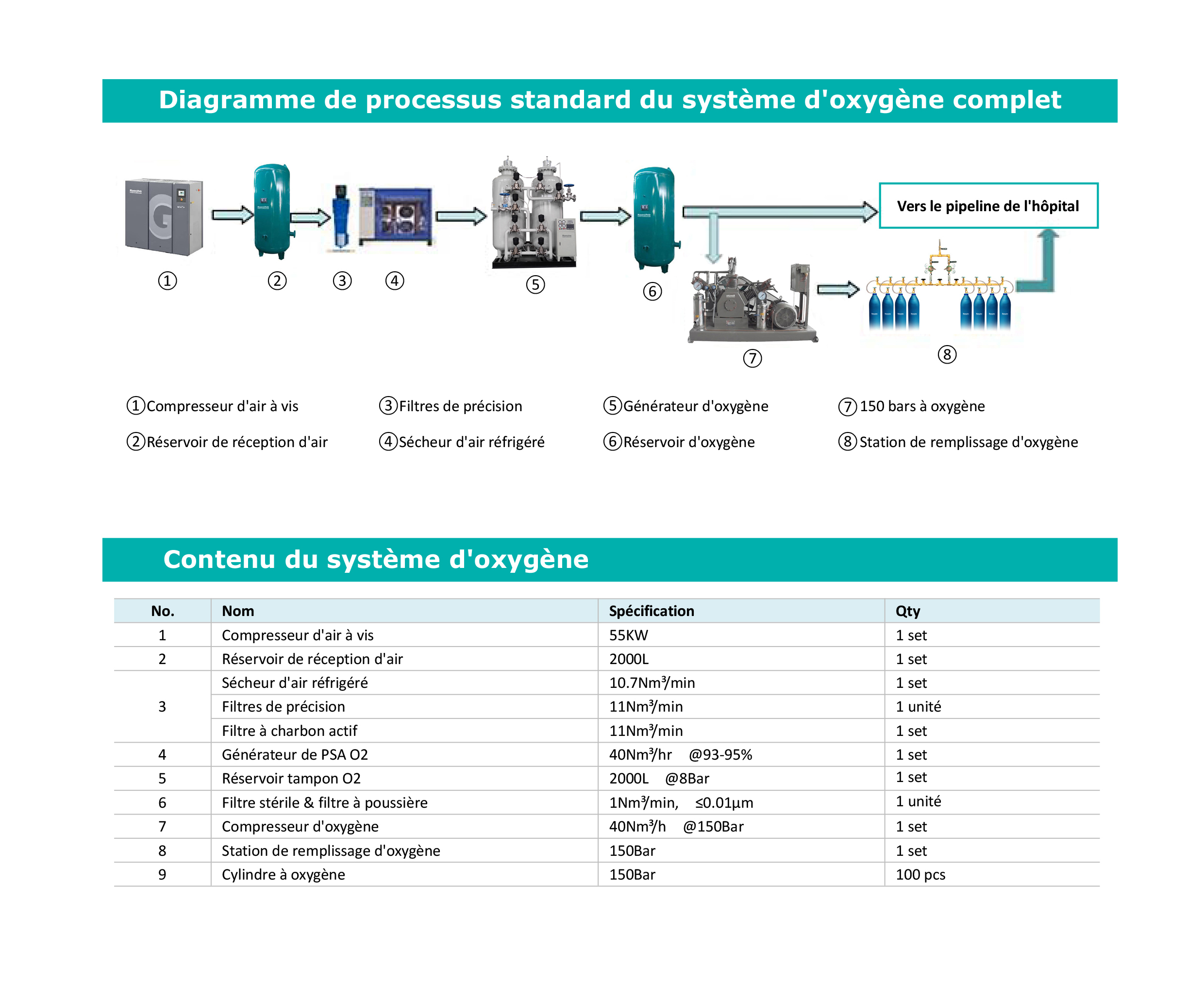 Raecho-PSA Oxygen Generation System-2.jpg